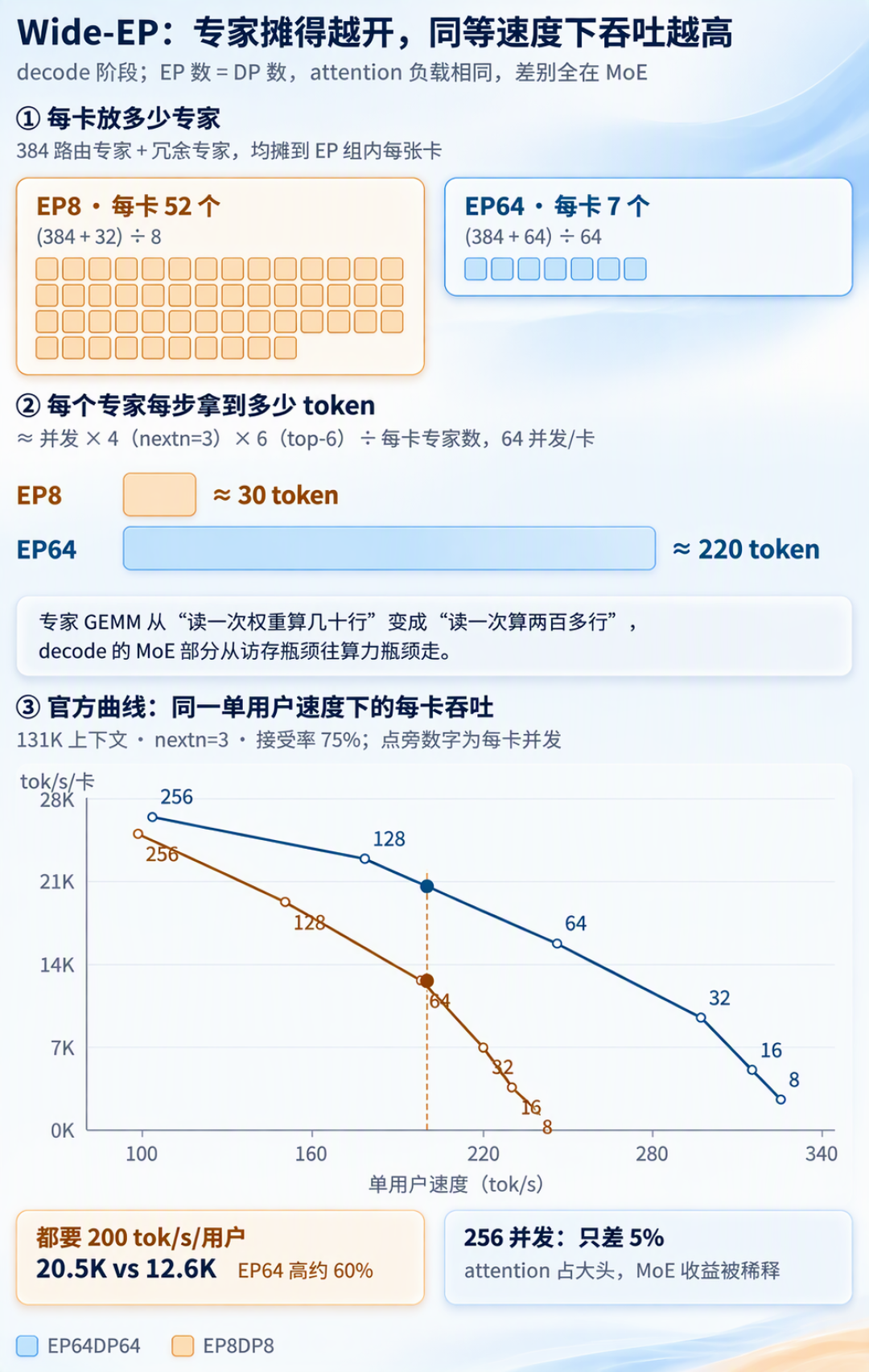 DeepSeek把印钞机的图纸开源了:单卡时薪38美元,先泼三桶冷水