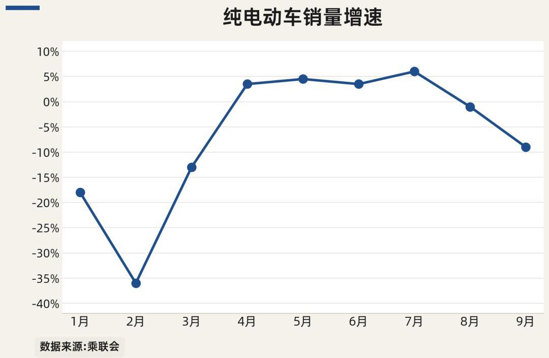 修不了、卖不掉、保险拒保：85万孤儿车，给买新能源的人提个醒