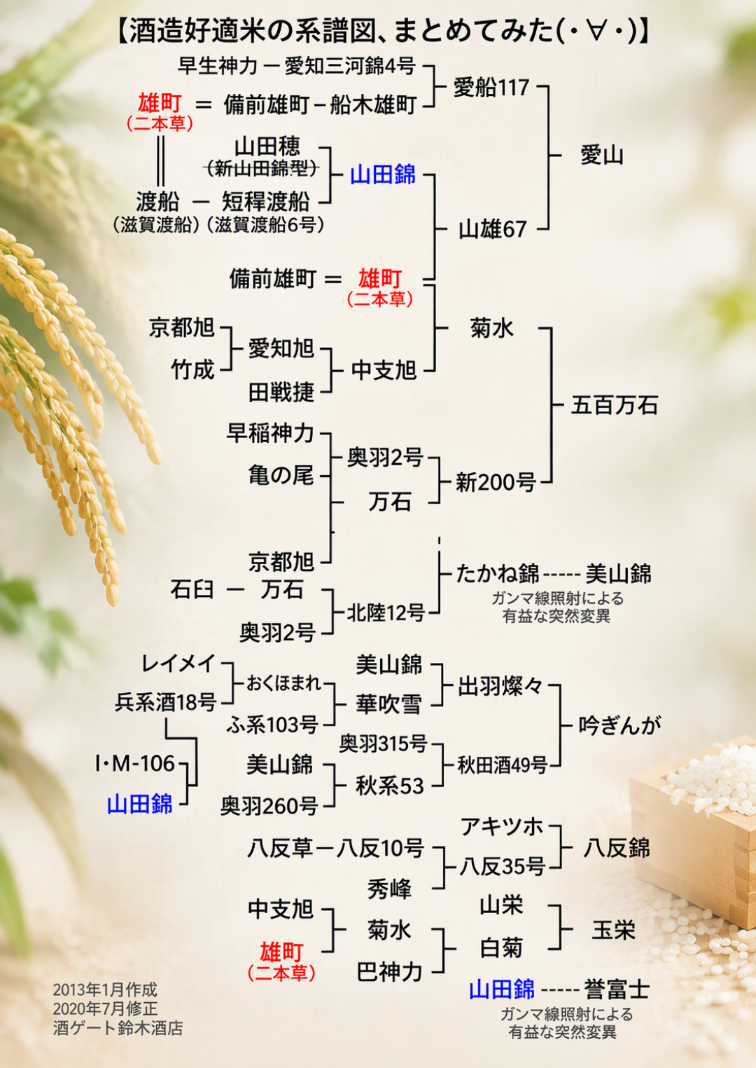 精米步合只决定