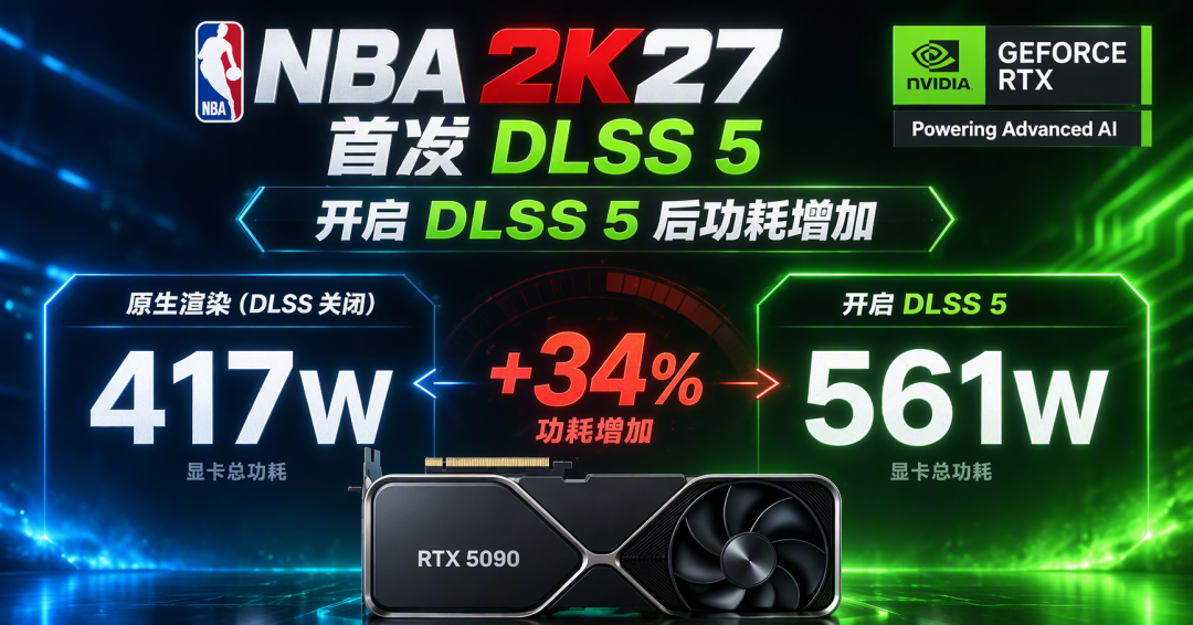 老显卡能白嫖了?DLSS5流出模型实测帧率涨40%,但三个坑要认清