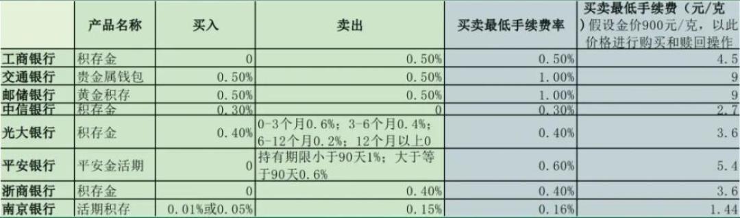 金价跌破4000美元,金饰却还卖1200:差价到底被谁赚走了