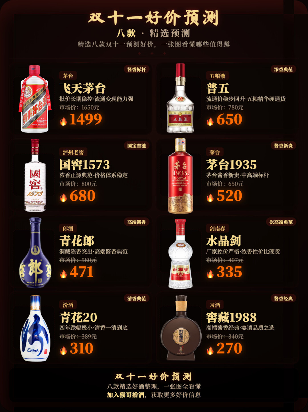 双十一白酒预测价图，普五预测好价650元