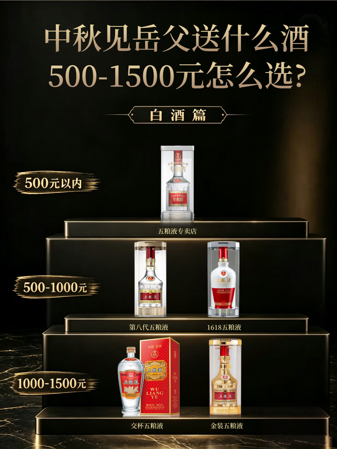 五粮液产品线价位梯队图鉴