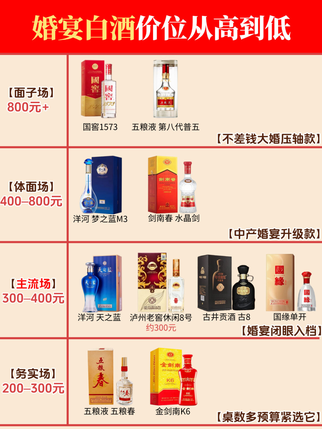 婚宴白酒价位天梯图