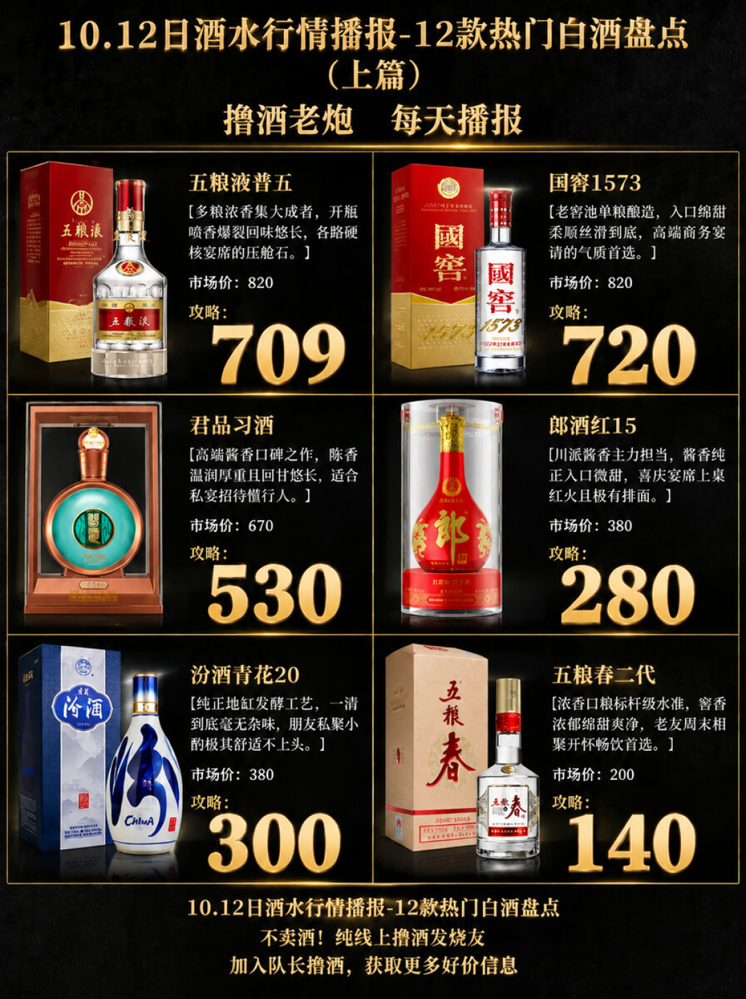 10月中旬白酒行情盘点，普五市场价820、攻略价709