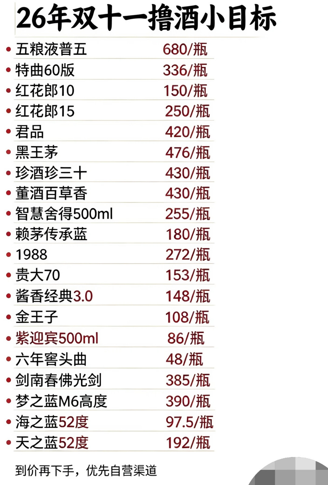 双十一撸酒目标价表，普五目标价680一瓶