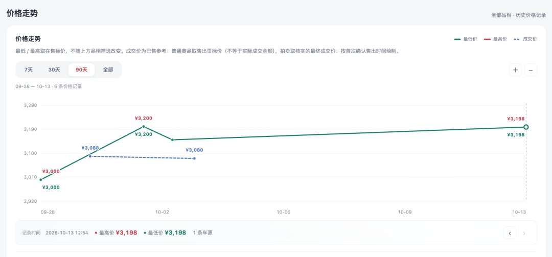 MiniGT破发撞上树脂定制涨500%:双11的64圈,买、卖、留别做错边