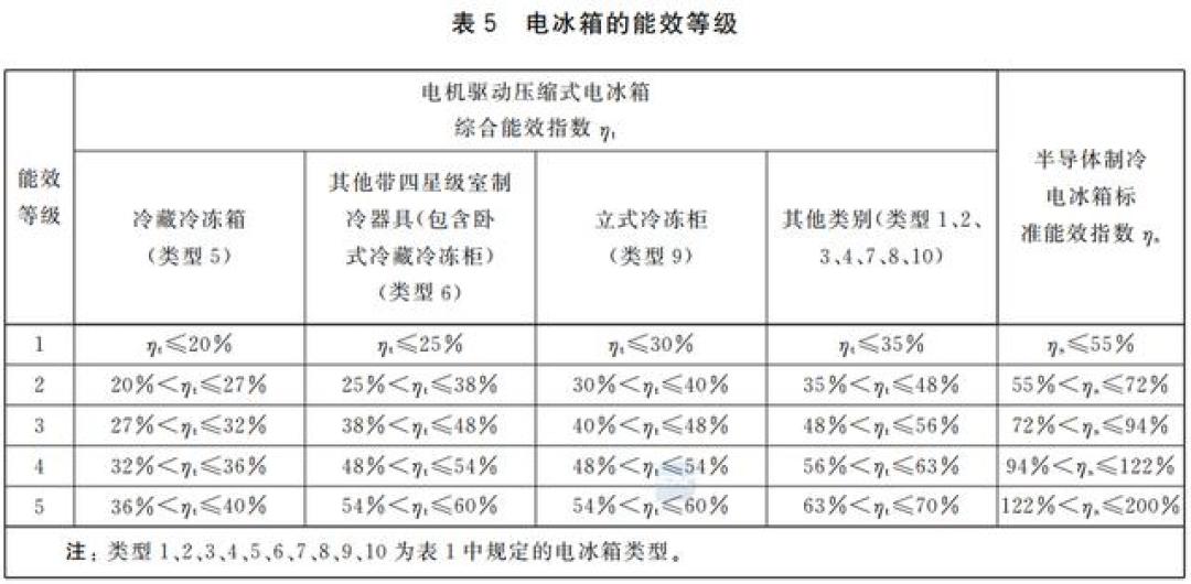 页面写新国标一级，到手贴2015旧标！冰箱买家申请立案，双11收货先拍能效标识