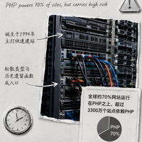 PHP 漏洞霸榜 30 年？这锅得从 1994 年说起 😱