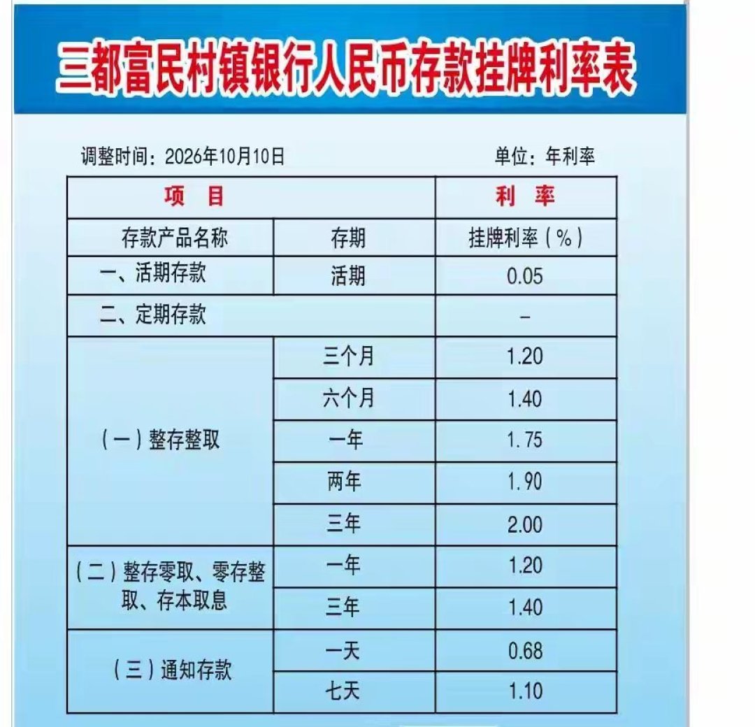 存款利率