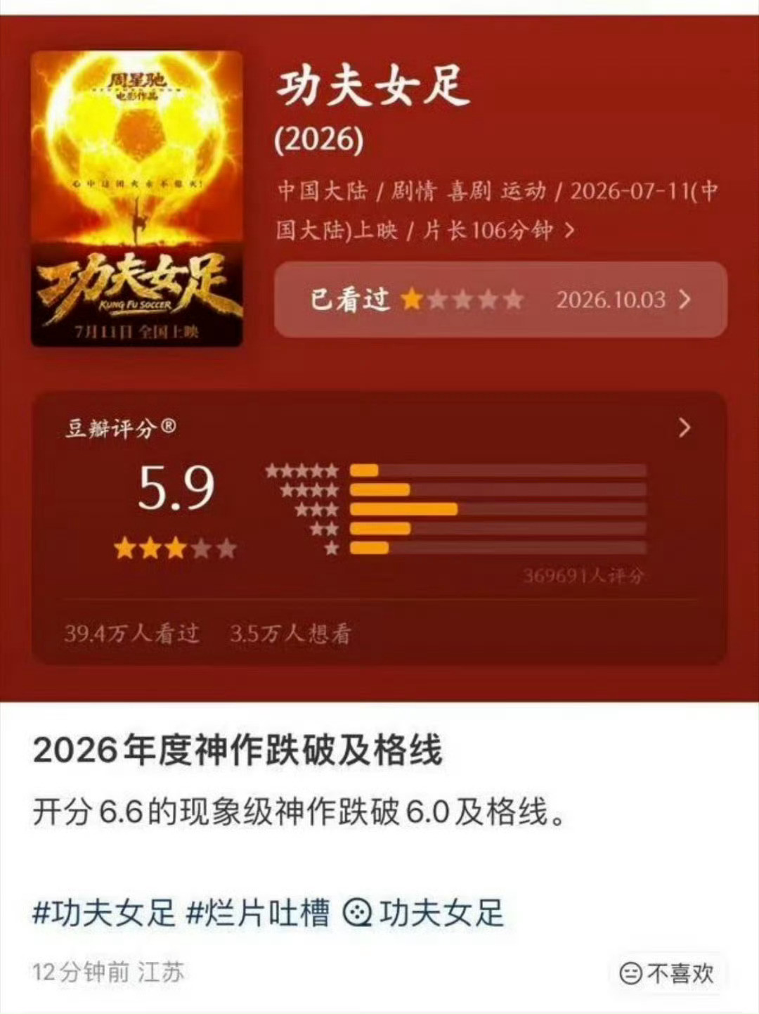 《功夫女足》豆瓣评分降至5.9页面截图