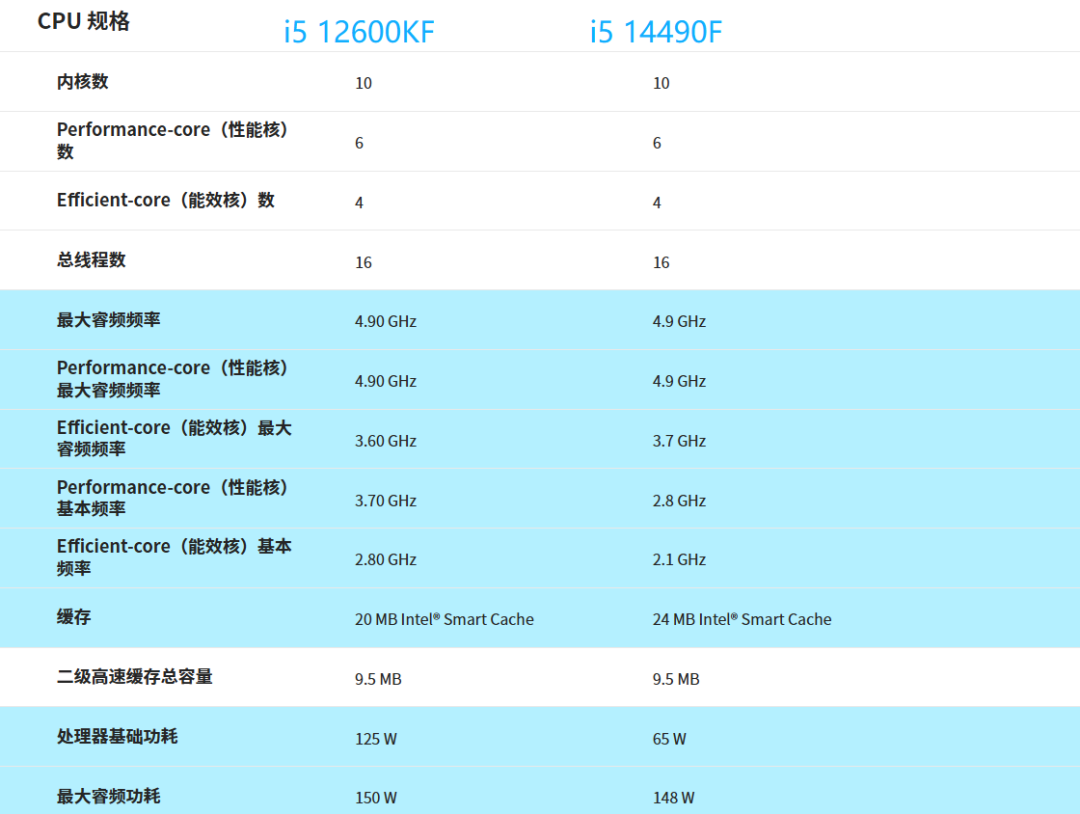 显卡1万2买不起？「无卡装机」火了：先亮机、后补卡，这3个坑别踩