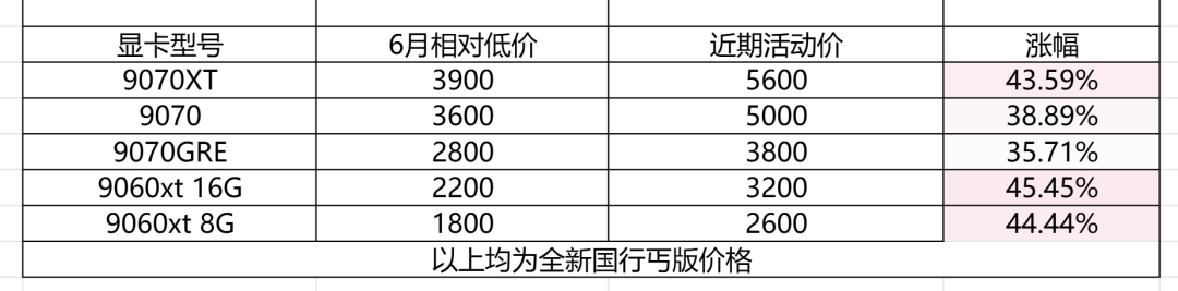 矿老板又把显卡扫走了？“珍珠币”挖矿的4个月回本账，有三个窟窿