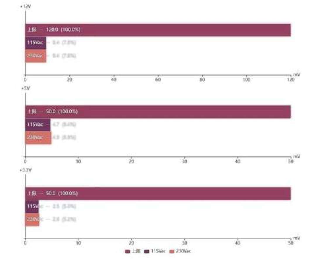 技嘉猎鹰白金电源叠券到356元，双11上车前，先把电压稳和风扇吵这两笔账对完