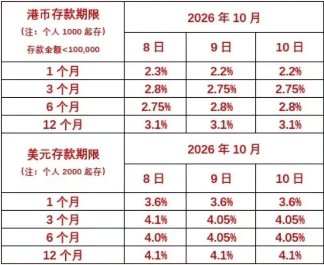 人民币创4年新高，美元存款送到4%：先别急着换钱去存