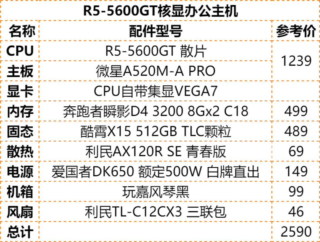 5060Ti一夜涨到4400：别给高价显卡接盘，先装台核显过渡机
