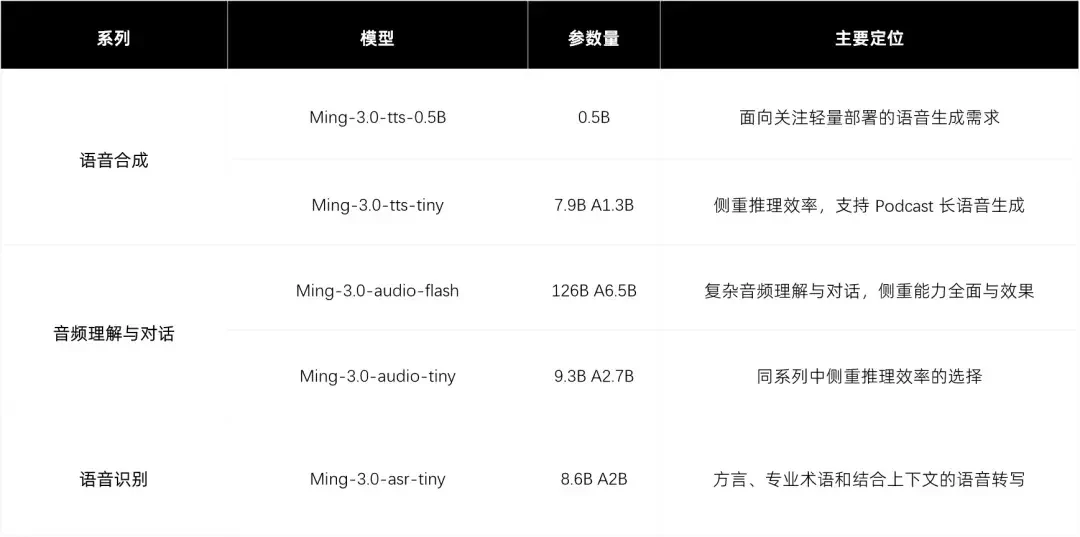 12天5个语音模型，3G显存入门：你的本地AI该长嘴了