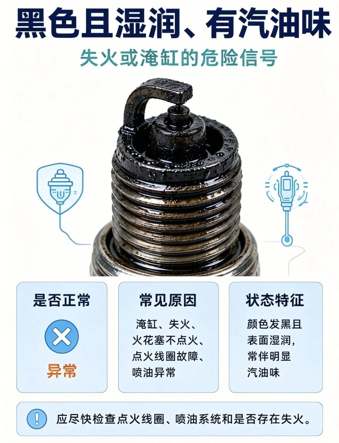 老车抖得欢、油耗高?先拆根火花塞,看颜色量间隙,别被忽悠换线圈