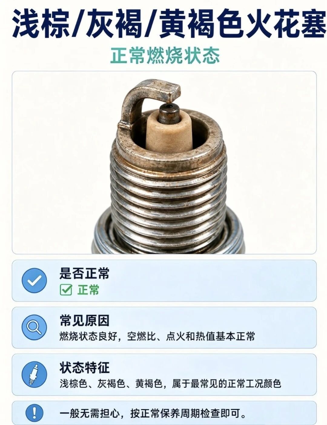 老车抖得欢、油耗高?先拆根火花塞,看颜色量间隙,别被忽悠换线圈