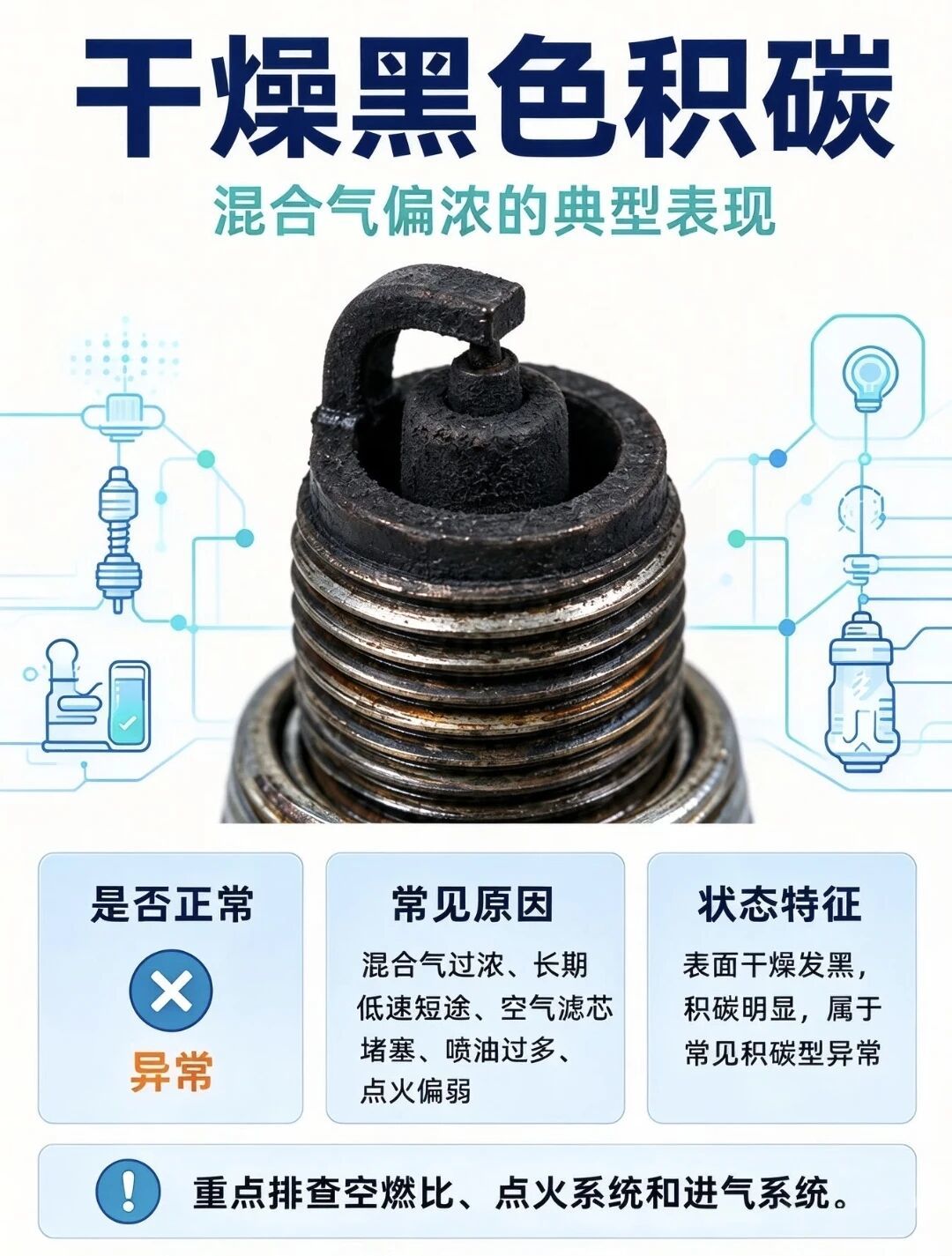 老车抖得欢、油耗高?先拆根火花塞,看颜色量间隙,别被忽悠换线圈