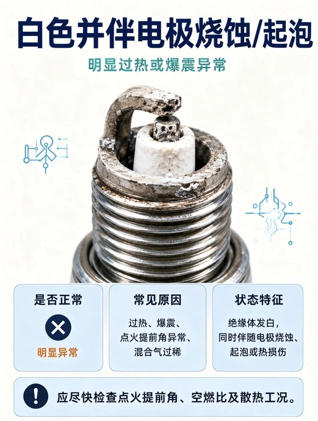 老车抖得欢、油耗高?先拆根火花塞,看颜色量间隙,别被忽悠换线圈