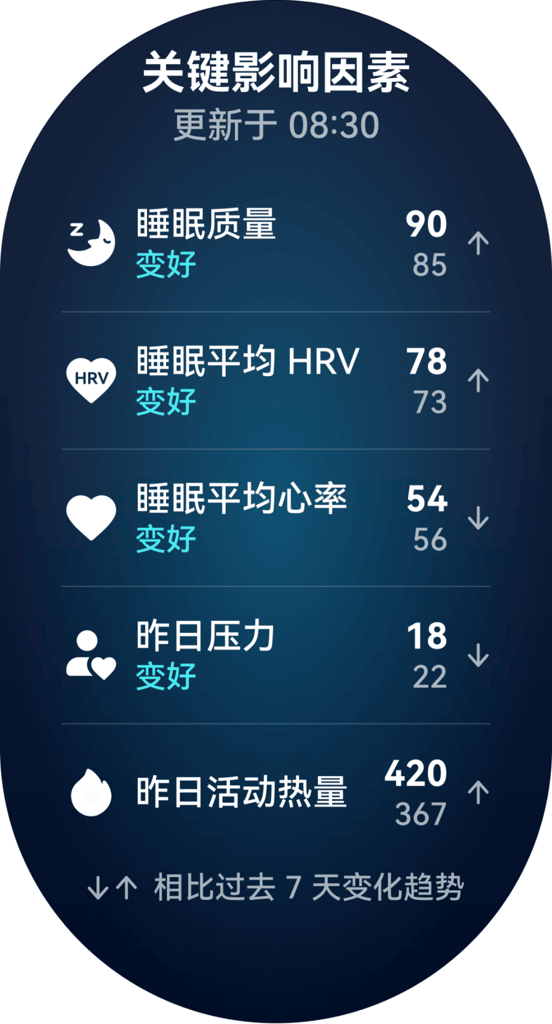 连一滴血都没测,手表凭什么说你