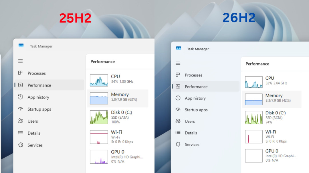 8GB 老电脑等到了 Win11 26H2：开机少占 1.7GB，双11 的新机别照着 8GB 买