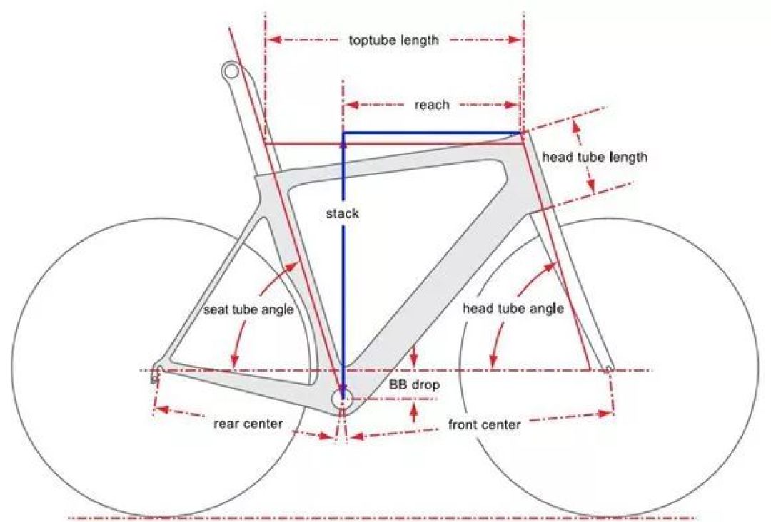 不到400元的公路车,骑30公里就骑不动了:双11买第一台,先量尺码再谈套件