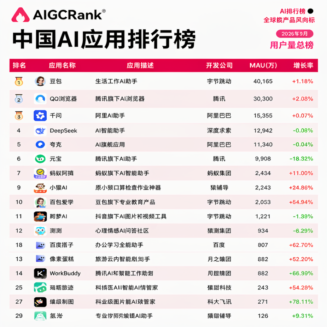 都说要把生活交给AI，这篇306赞的“伪命题”帖却说别急：我读完117条评论、CATO翻车实录和三季度榜单——这3类活先别外包，这3类现在就能试