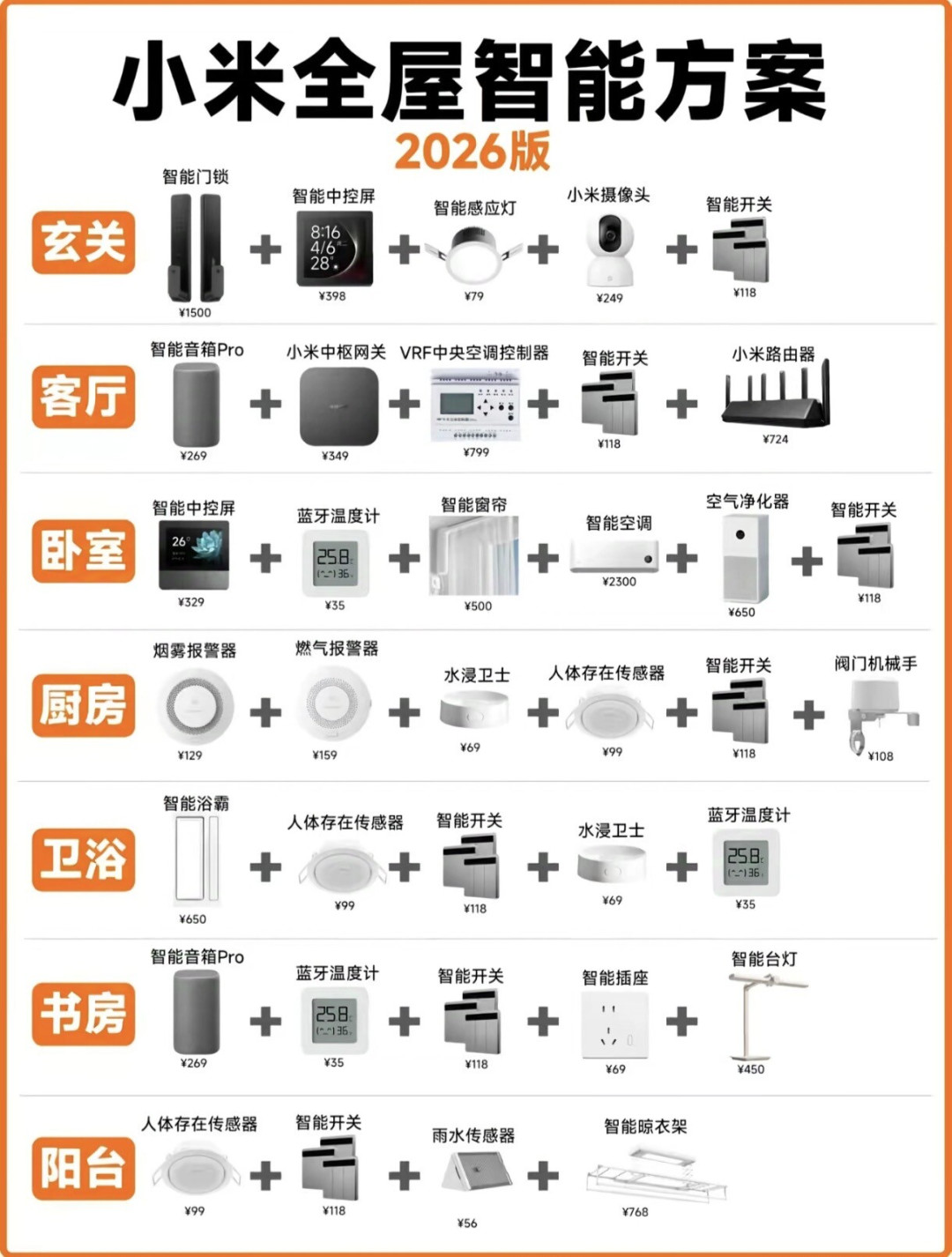 智能家居师傅疯狂劝退小米,1505条评论吵出了全屋智能的真门槛