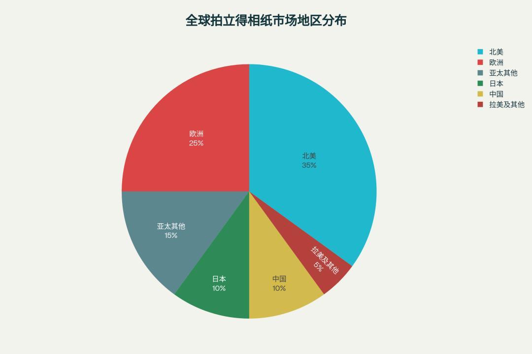 659元的mini13跌到431,白边纸市价还要90元一盒:双11买拍立得,便宜只在机身上