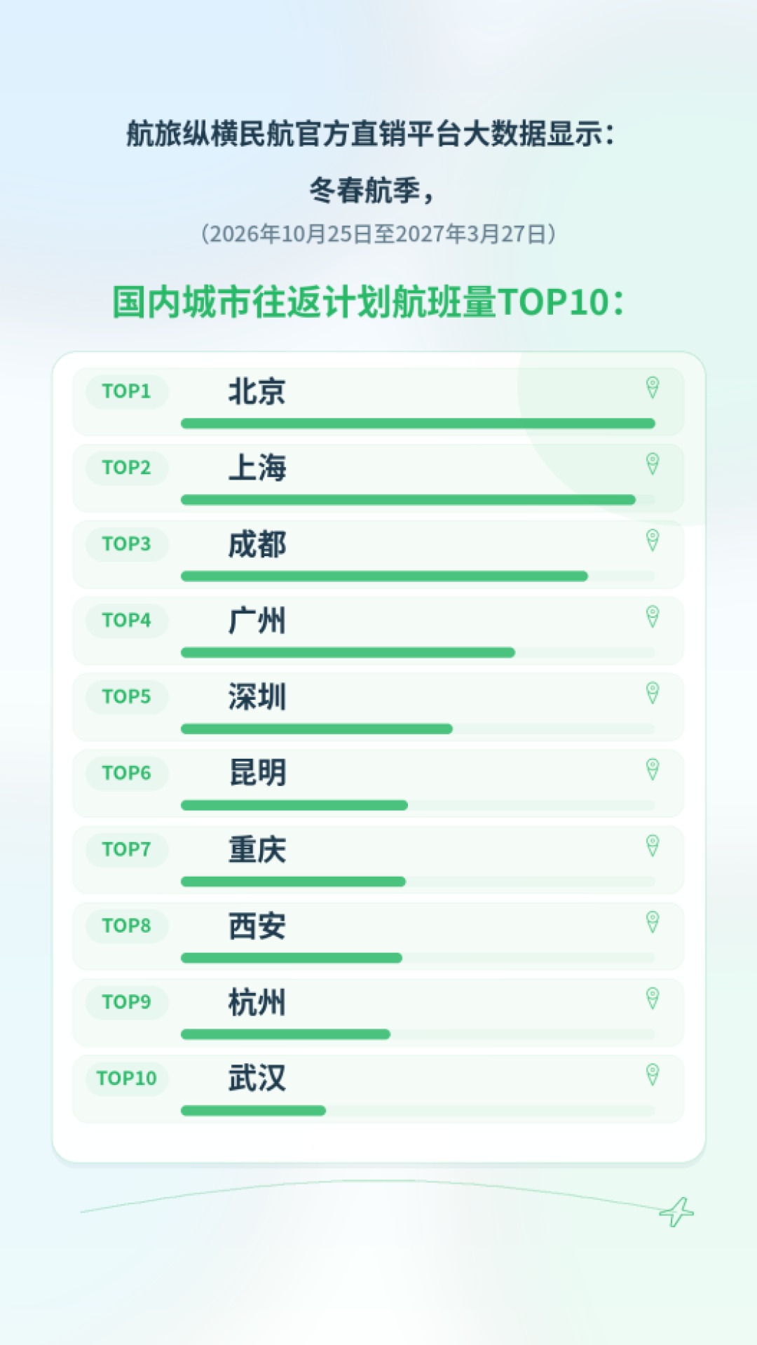 今天起全国航班换季:先别急着抢特价票,你手里那张旧票可能已经换了航站楼