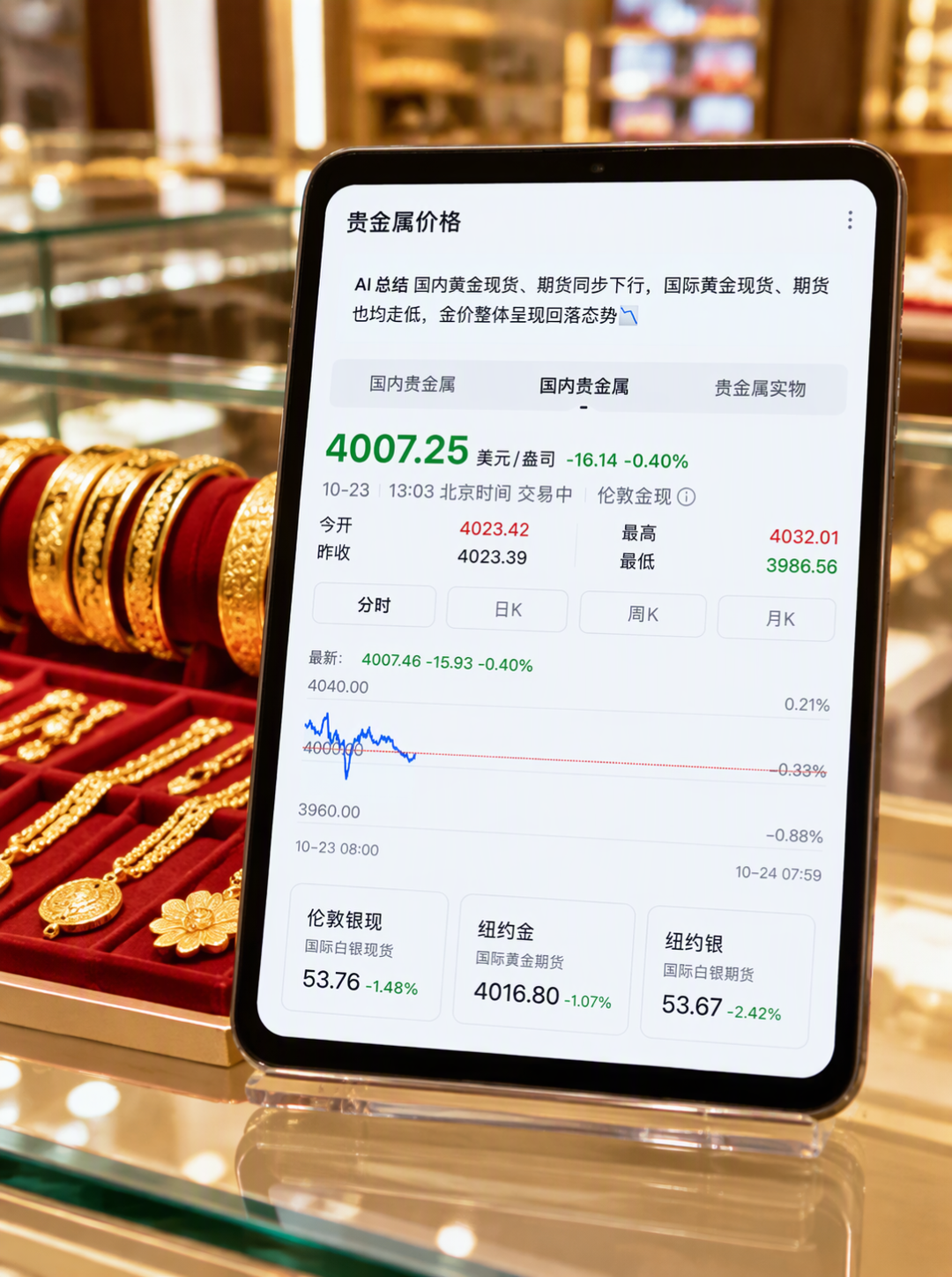 买完第二天金价就崩:不退差价、没有价保,一口价连克重都不标