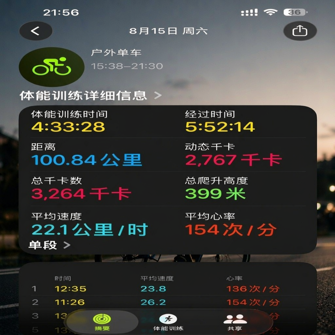 第一次骑100公里,腿很少先崩:这4件事没想明白,劝你也别出发