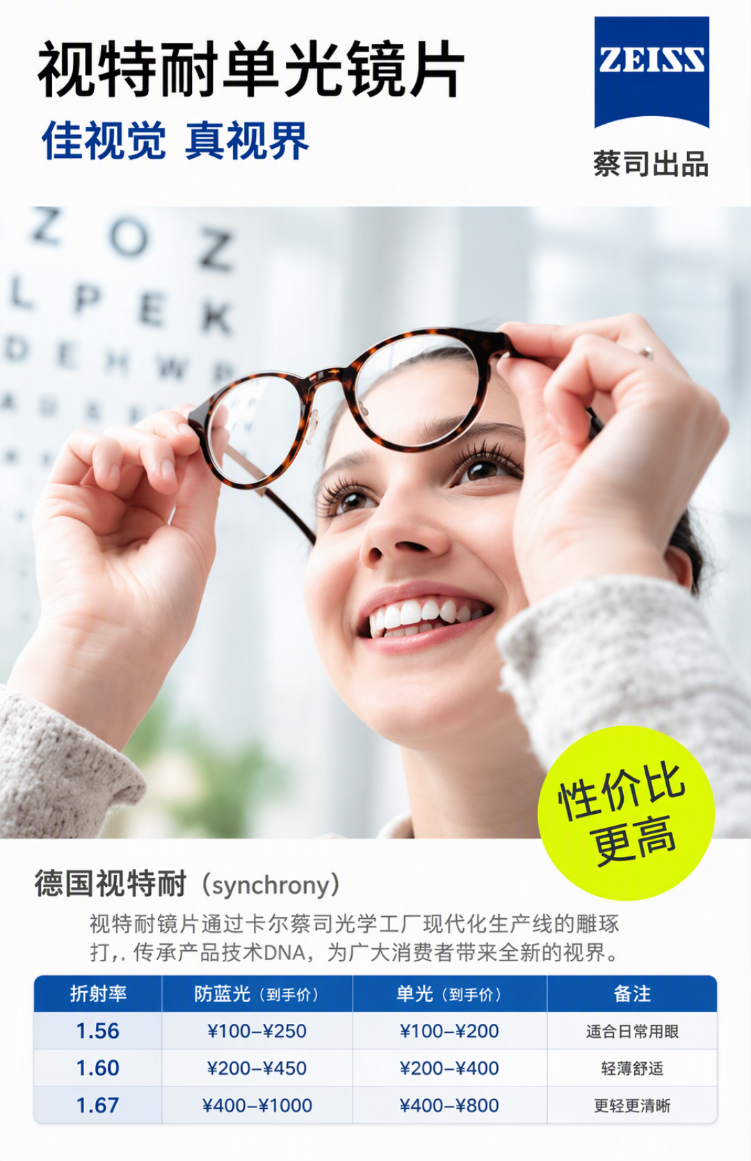 导购嘴里那句“也是蔡司”：视特耐便宜一半，双11前我把它的身世、十档街价和3种不适配的人排成一张表
