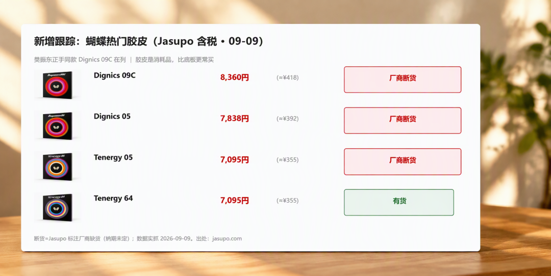 樊振东正手换Z03:涩套的三道裂缝,与一万多份配置投出的正确答案