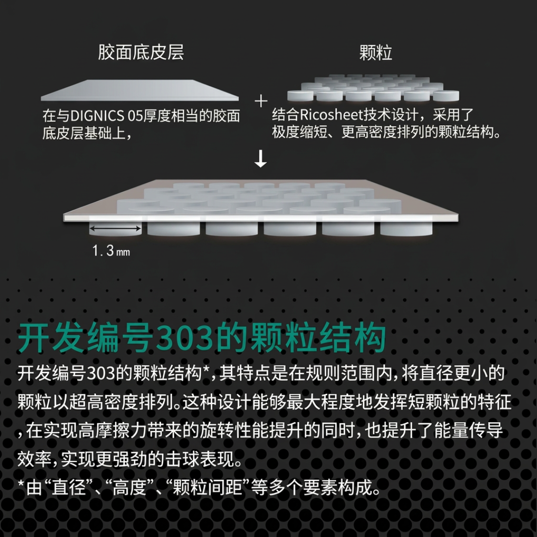 樊振东正手换Z03:涩套的三道裂缝,与一万多份配置投出的正确答案