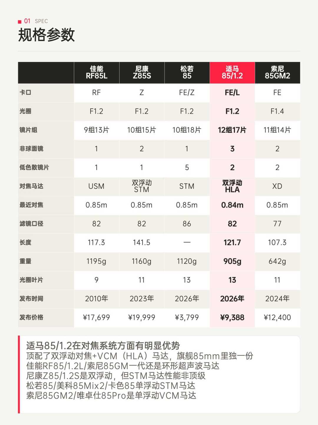 适马1850卖2300算好价吗?双11镜头行情基准都在这