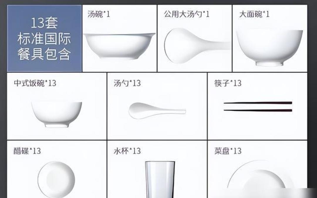 16套还是13套？买洗碗机前，先量好家里那段地柜