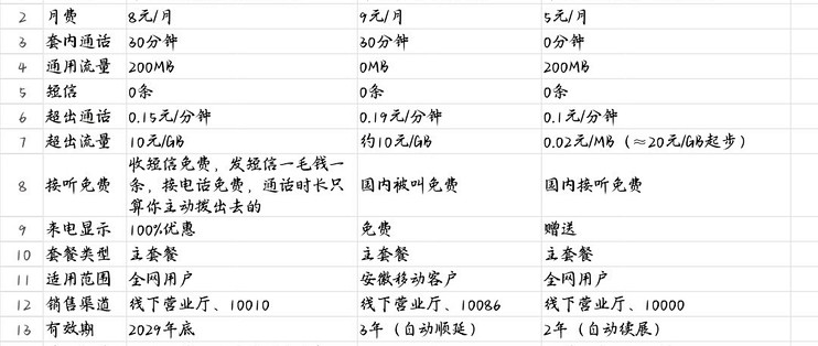 话费降档不用吵架：我把全家4张账单核了一遍