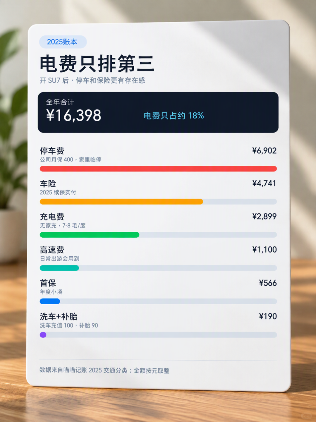 SU7成交20.69万、全年账本1.6万:年底想冲小米的,先把这张合并账单看完