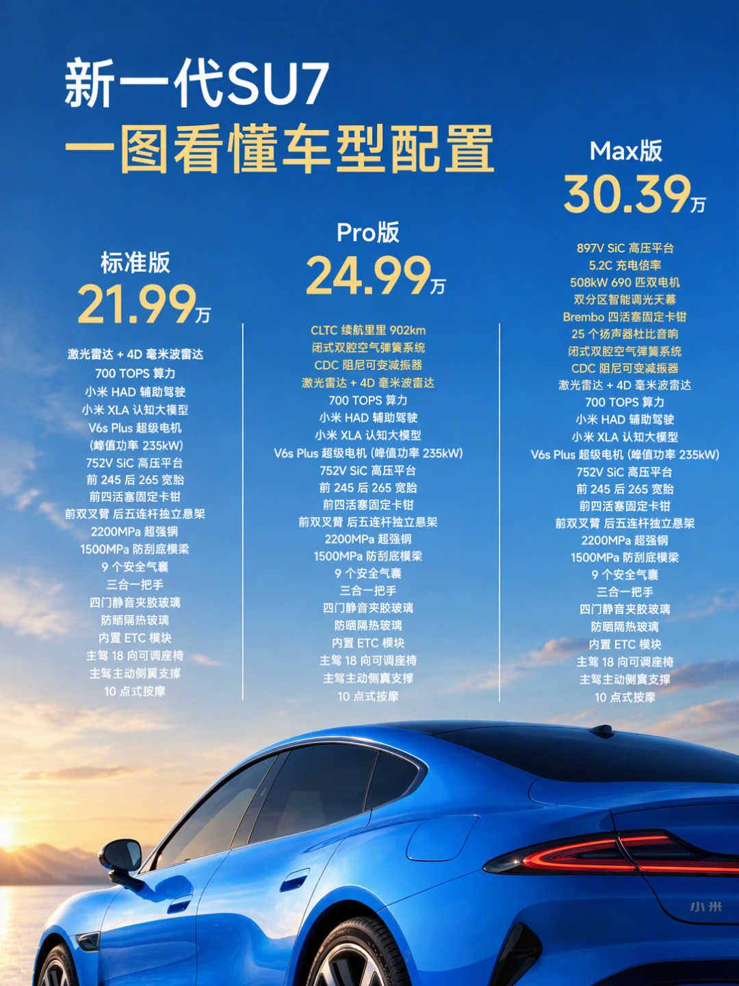 SU7成交20.69万、全年账本1.6万:年底想冲小米的,先把这张合并账单看完