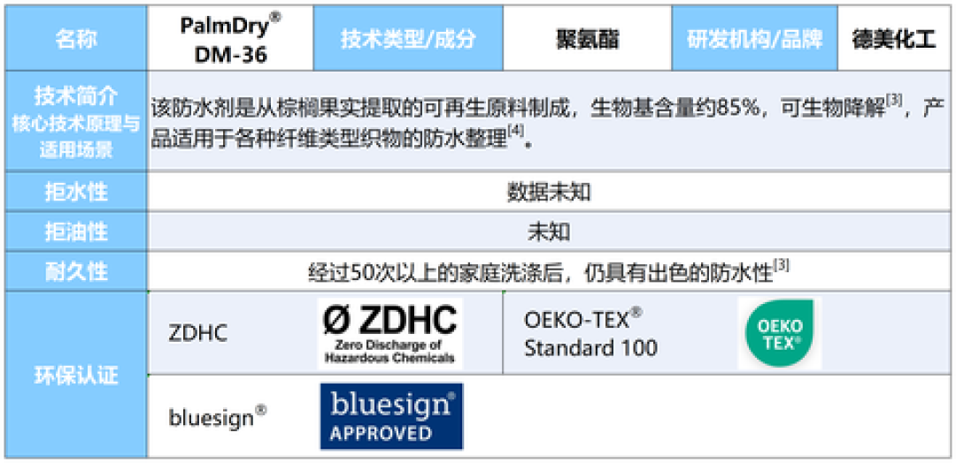 GORE-TEX:一次没拉断的失败实验,拽出了「世纪之布」