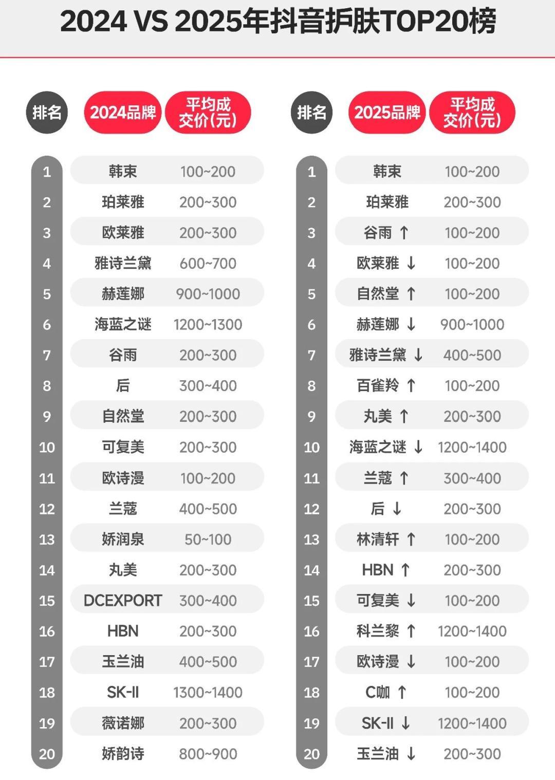 「毛戈平口红一克68块」撞上「气垫凑单140一个」:蹲双11国货彩妆的,下单前先把克重、生死、机制这三本账对完