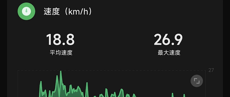 冬季户外骑行一个是太冷，二是太容易出汗