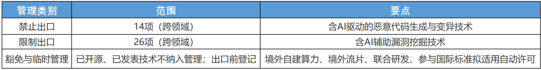 单季净赚212亿，两天跌去近15%：AI行情到底在杀什么？
