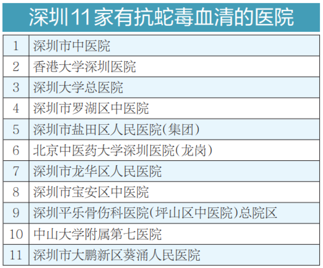 楼下都能被竹叶青咬，急诊账单起步1500：十月底蛇还在