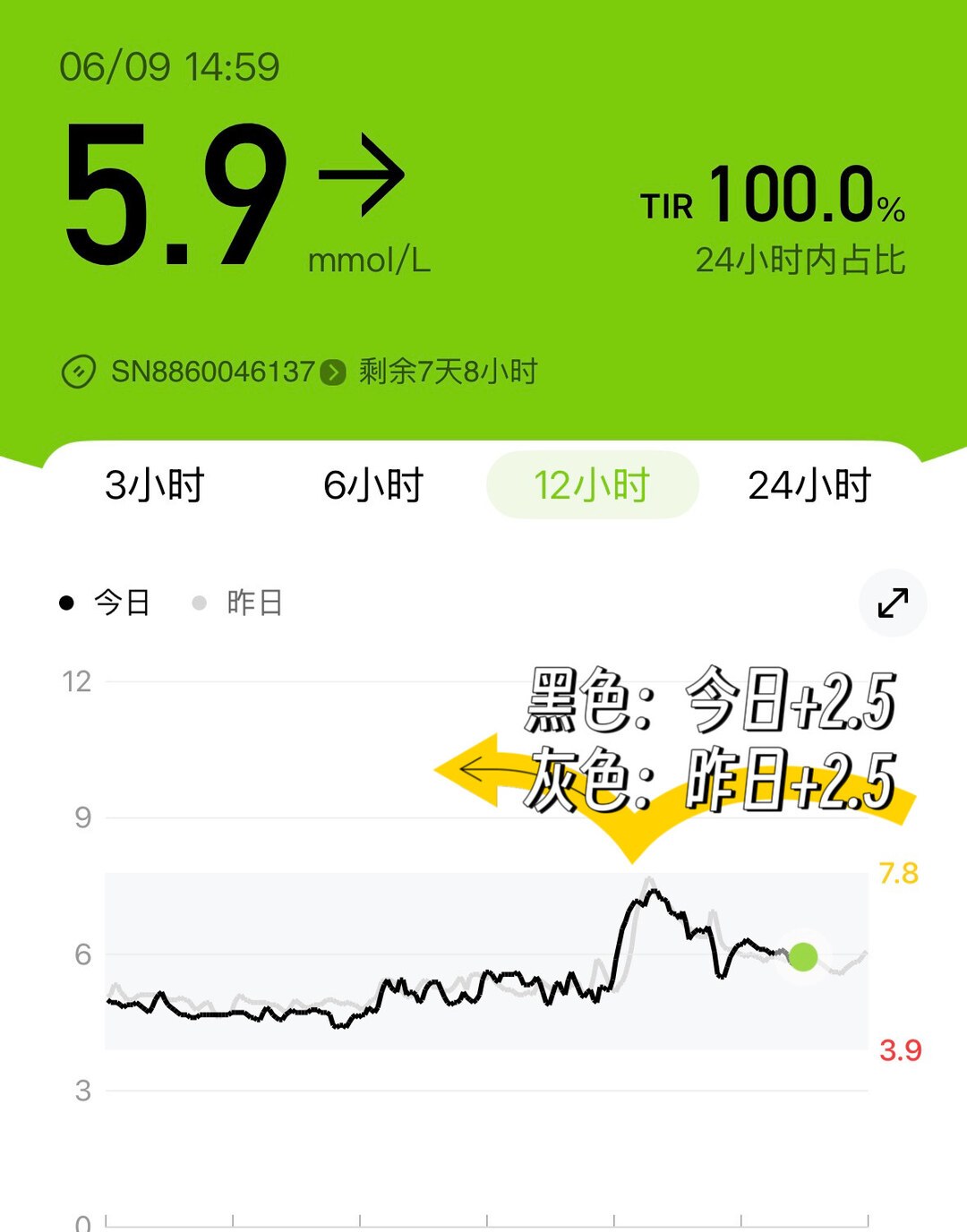 连续两天同款餐、只加一勺苹果醋，曲线几乎重叠——这是社区帖里少见的有对照实验