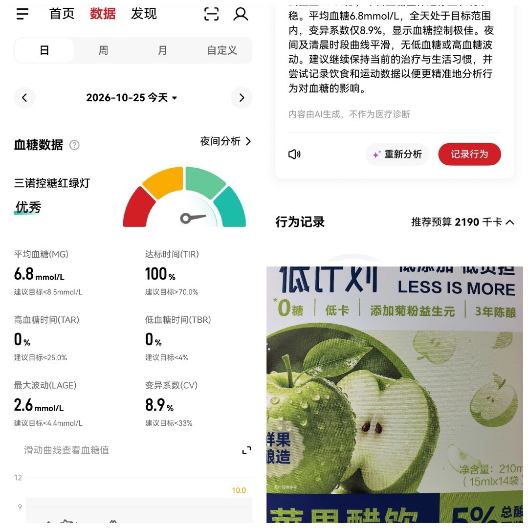 爱看报告的TIR、最大波动LAGE、变异系数CV——自测苹果醋有没有用，就盯这几个数