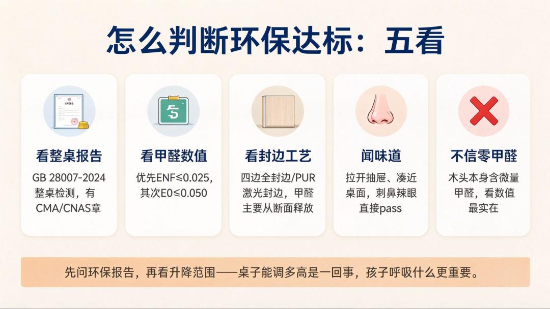 E0早就不是卖点了：双11下单2平米前，先管客服要这张纸